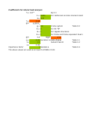 Earthquake ETABS.xls